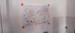 Le schéma des propositions des enfants associés à la concertation